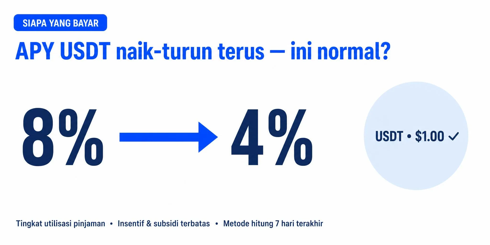 Kenapa APY USDT Bisa Naik Turun? Ini 5 Biang Keroknya