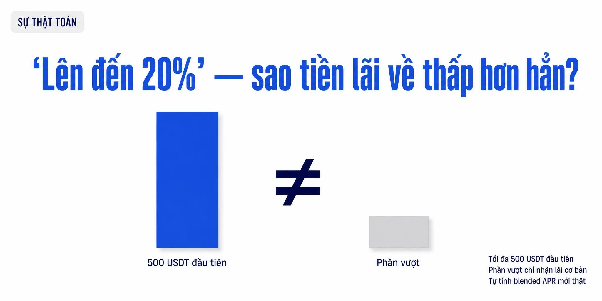 'Up to' APR USDT Earn Là Gì? Cách Tính Lãi Thật Khi Có Bậc & Thưởng