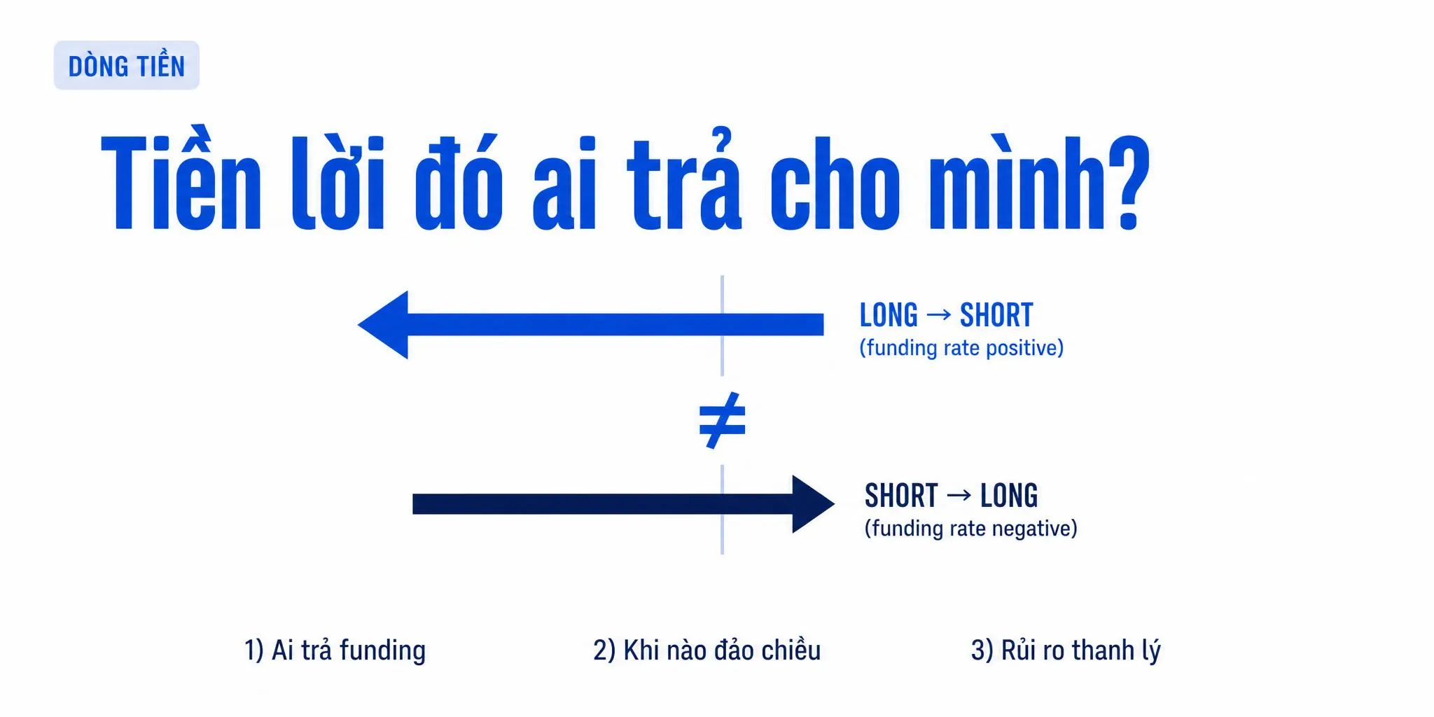Funding rate arbitrage là gì? Ai thực sự trả tiền lời cho bạn