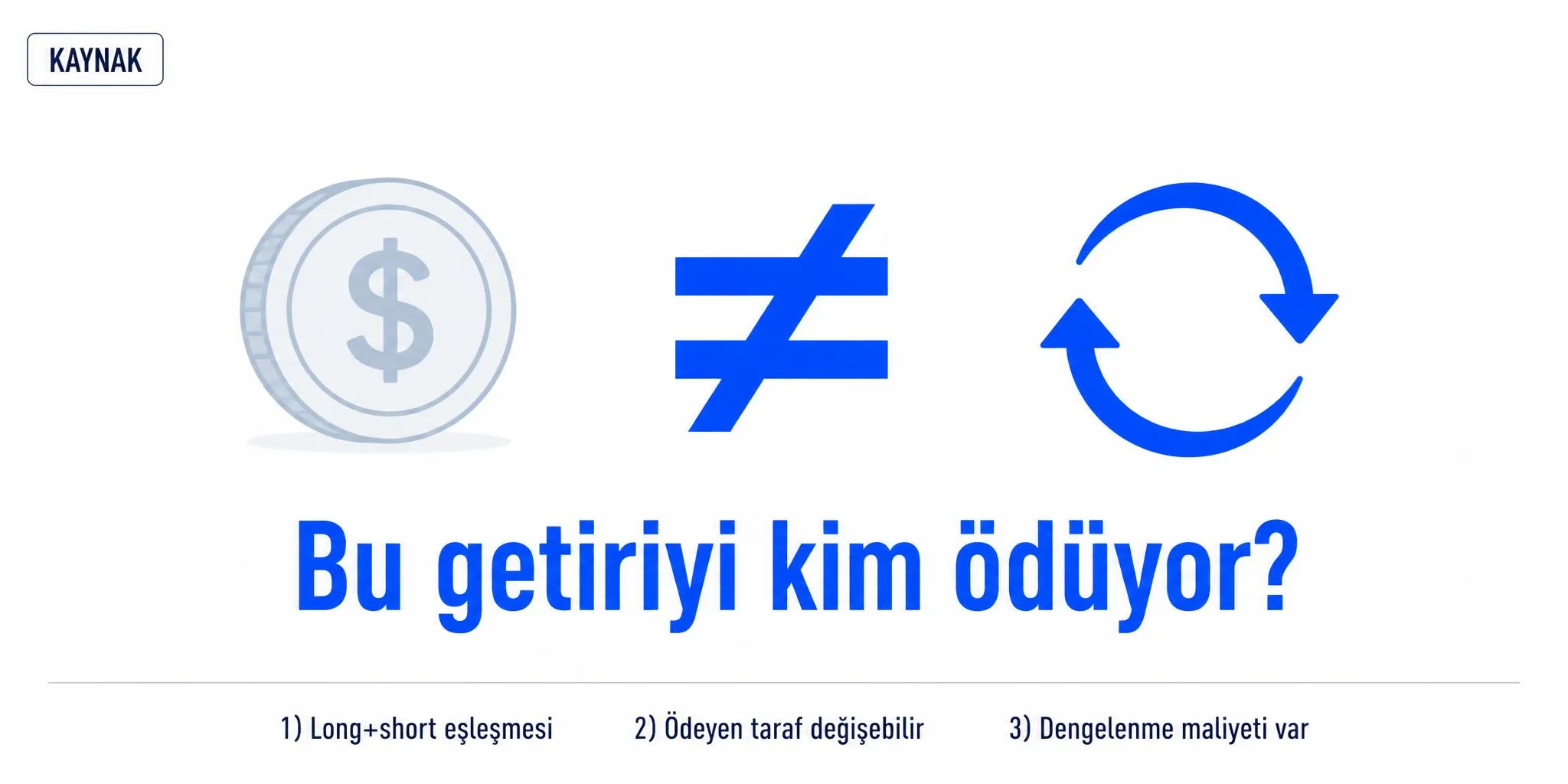 Fonlama Oranı Arbitrajı Nedir, Nasıl Çalışır?
