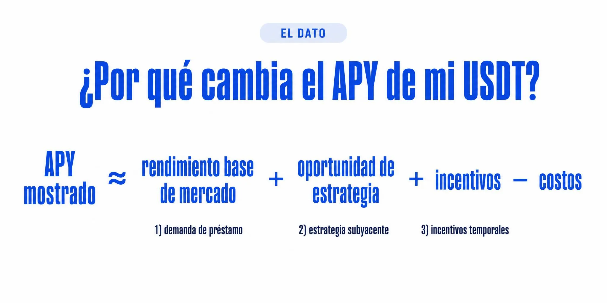 Por qué cambia el APY de USDT: 5 razones y qué hacer